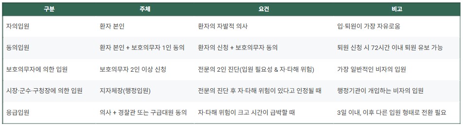 정신건강복지법